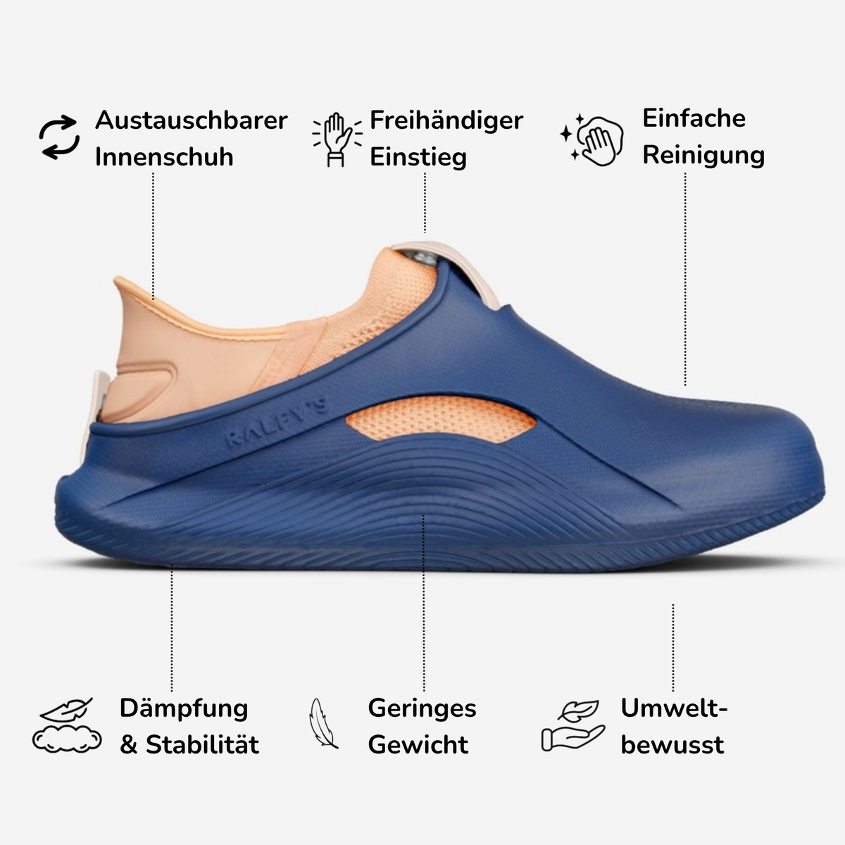 N1 Vorteile Infografik – Navy/Apricot